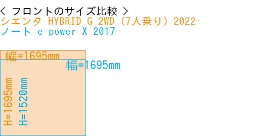 #シエンタ HYBRID G 2WD（7人乗り）2022- + ノート e-power X 2017-